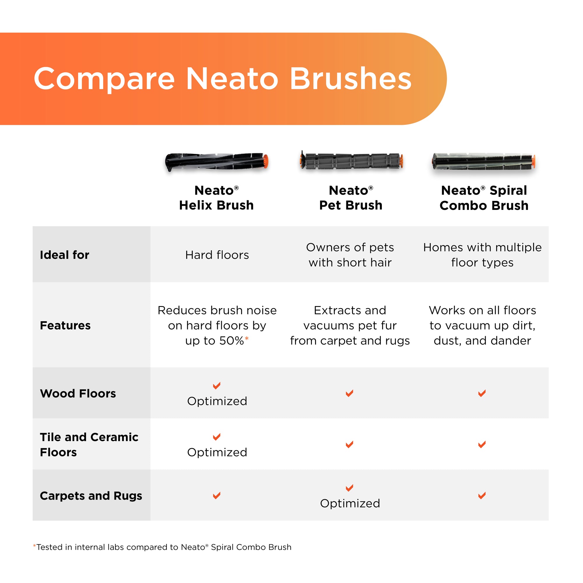 Neato Pet Brush